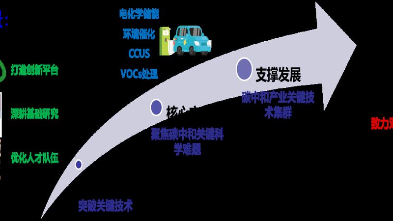 无醛胶粘剂：揭秘其价格构成与市场趋势